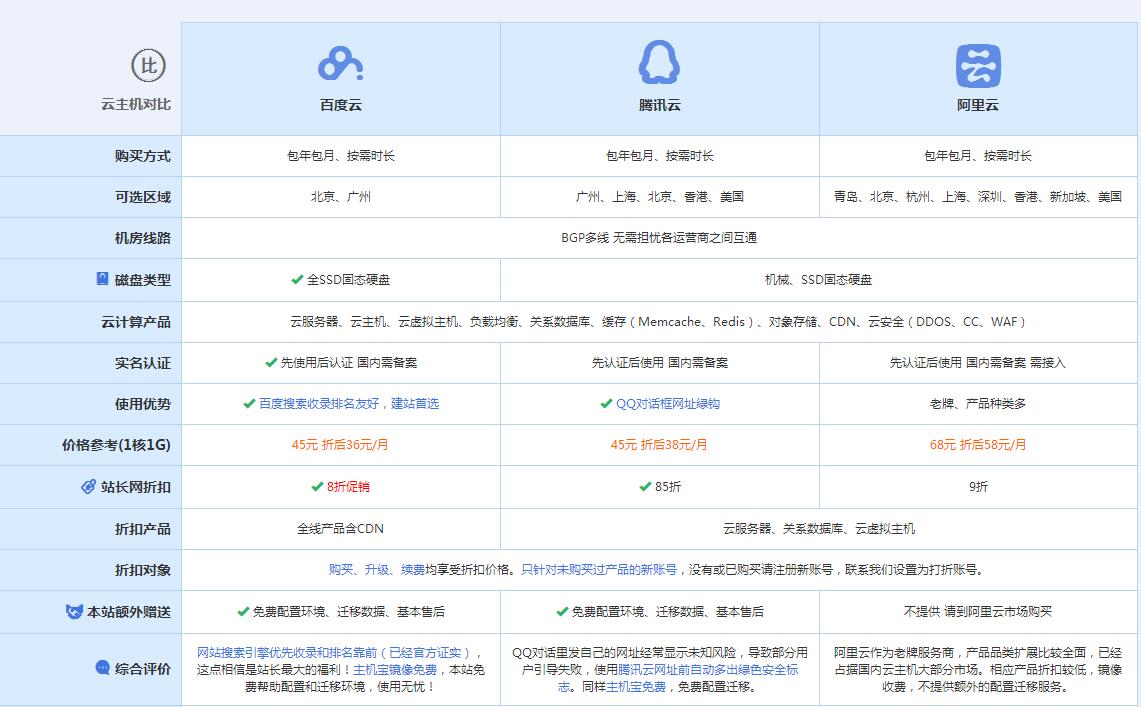 温县云主机代理对比.jpg